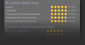 photographe mariage paris - votes